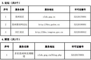 貴州省互聯網新聞信息服務單位許可信息軟件開發 賦能合規管理與行業創新