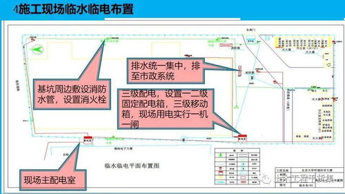房建施工開工策劃、創優策劃與智能化系統工程設計施工一體化管理