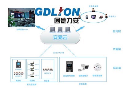 配電智能運維大數據 賦能企業轉型升級，驅動智能化系統工程的設計與施工