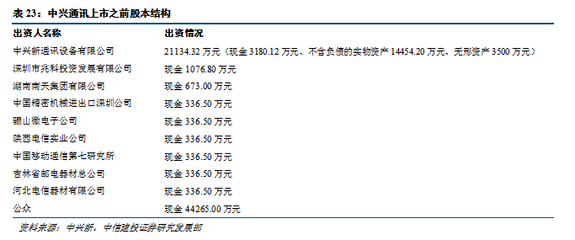 全球ICT先鋒的再出發 三大拐點與三大布局驅動中興通訊新成長